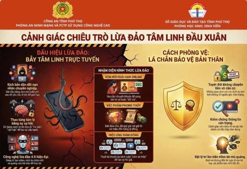 Cảnh báo lừa đảo cúng dâng sao giải hạn online đầu năm 2026